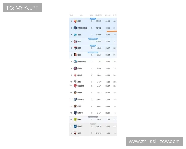 法甲前17轮观众人数达421万,创联赛历史新高 法甲前17轮观众人数达421万,创联赛历史新高