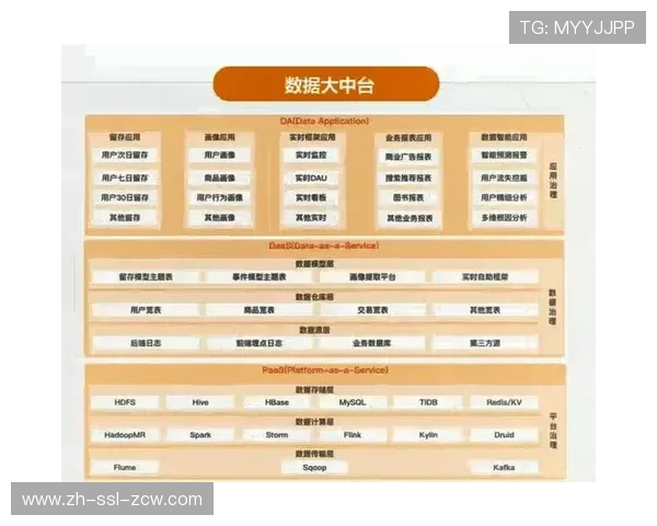 技术中台概念向体育训练领域渗透,提升训练科学性 技术中台概念向体育训练领域渗透,提升训练科学性